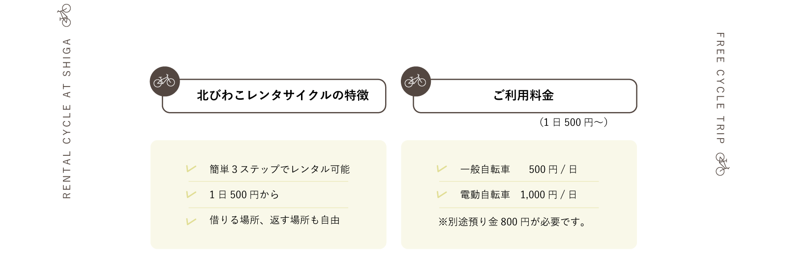 北びわこレンタサイクルの特徴、ご利用料金など