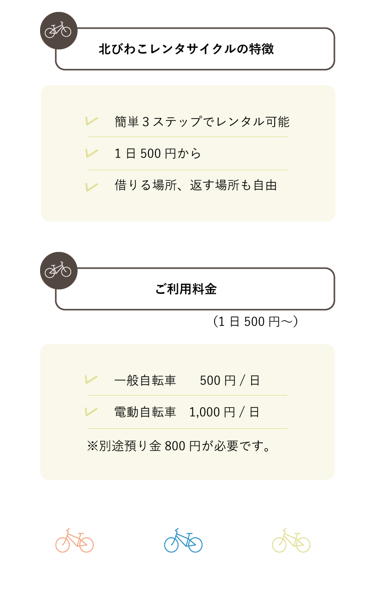 北びわこレンタサイクルの特徴、ご利用料金など