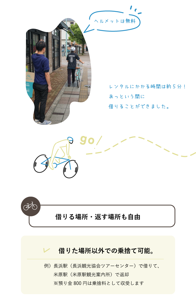 借りる場所・返す場所も自由