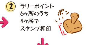 ②ラリーポイント6ヶ所のうち4ヶ所でスタンプ押印