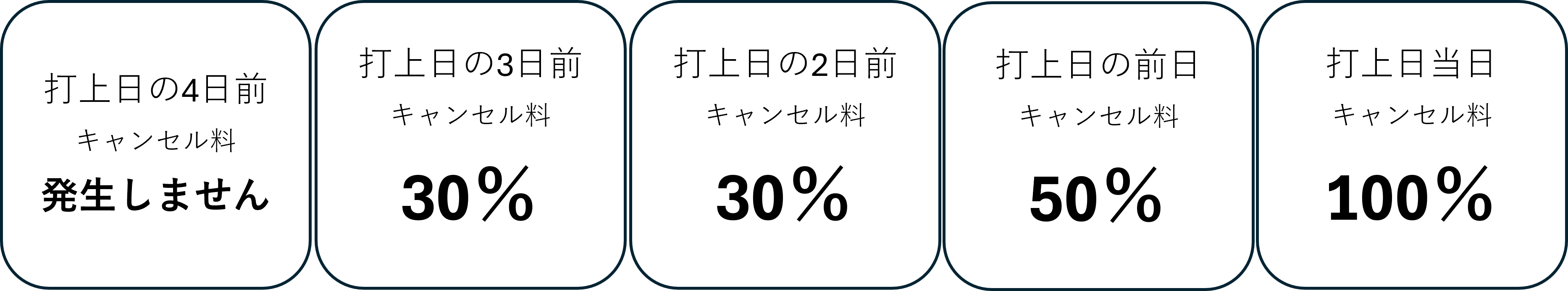 キャンセル料について
